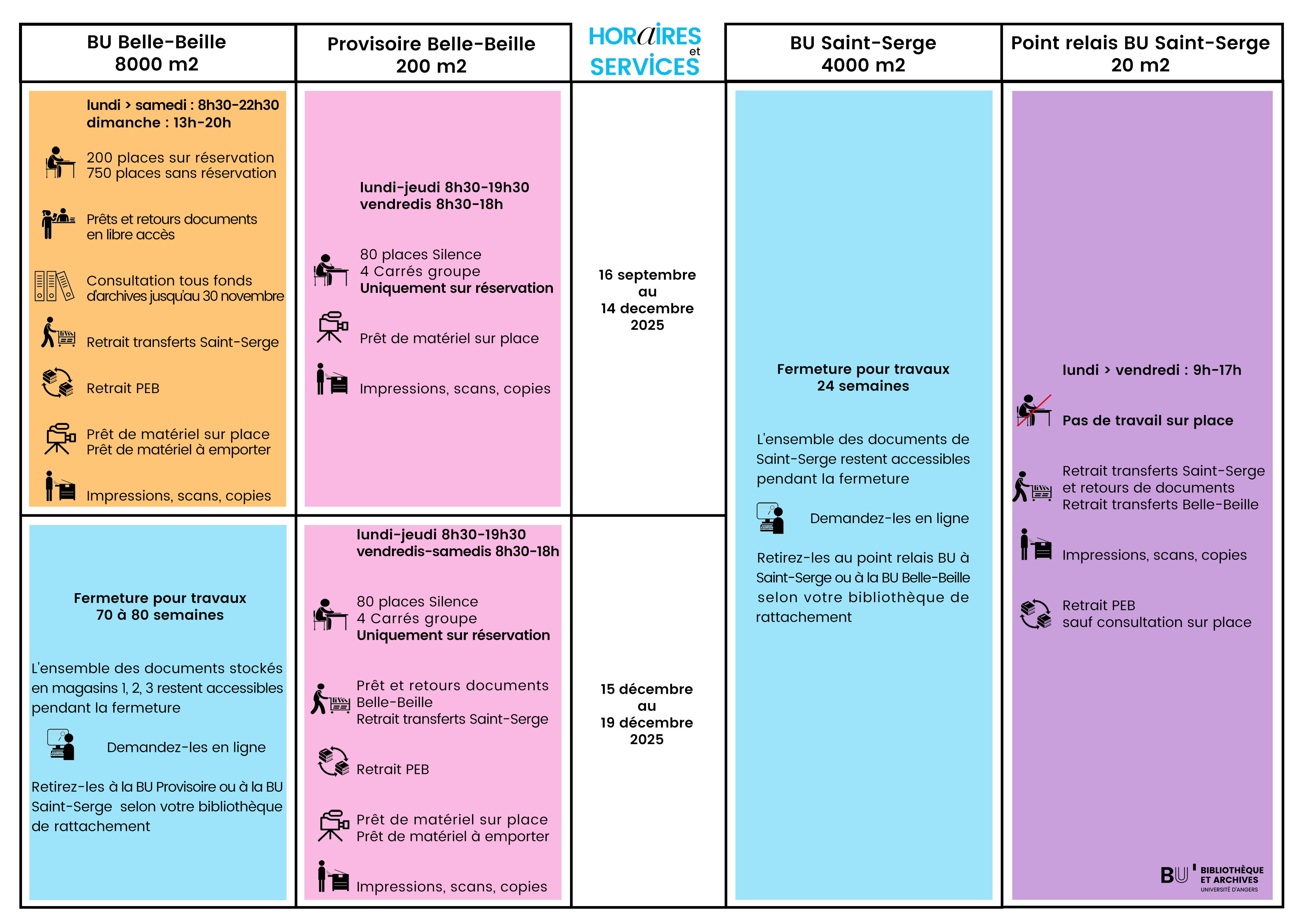 Infographie services offerts jusqu'au 19/12