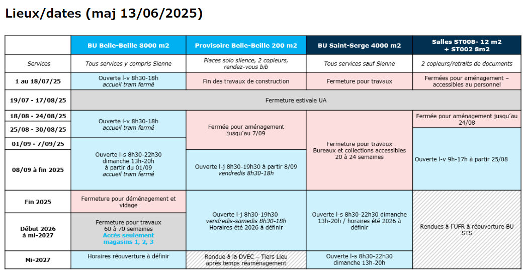 Lieux et dates indicatifs